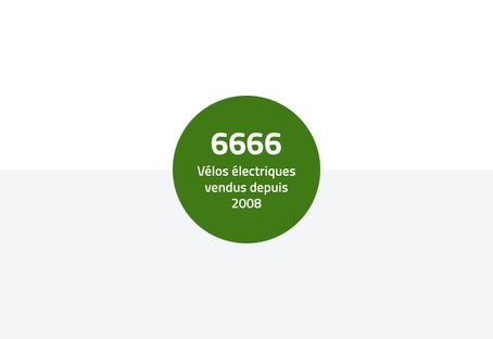 6666-velos-electriques-vendus
